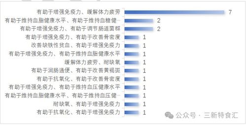 2025年度保健食品注冊與技術(shù)轉(zhuǎn)讓盤點(diǎn) 趨勢、挑戰(zhàn)與未來展望